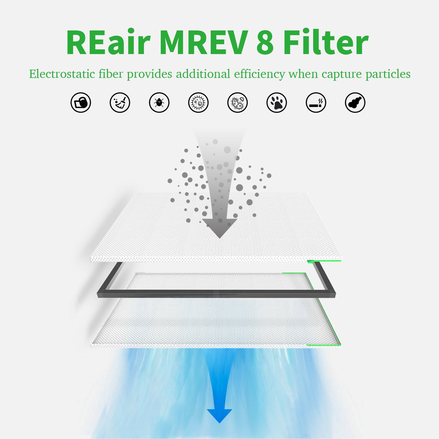 REair 20x20x1 Air filter Pro Kit, Washable and Reusable Air Filter 20x20x1 for AC HVAC Furnace, MERV 8 Air Filters Machine Washable & Dryer Friendly, AC Furnace Air Filter(2 Filters + 1 Frame)