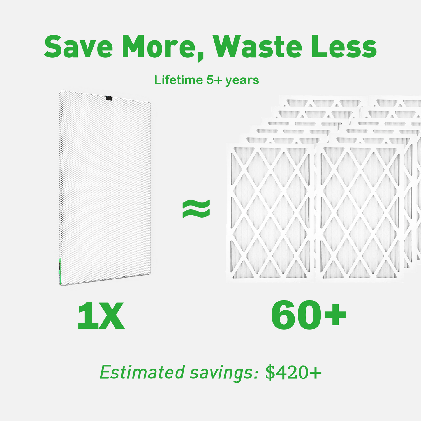 REair 12x12x1 Air filter Pro Kit, Washable and Reusable Air Filter 12x12x1 for AC HVAC Furnace, MERV 8 Air Filters Machine Washable & Dryer Friendly, AC Furnace Air Filter(2 Filters + 1 Frame)